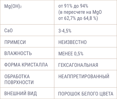 Технические характеристики